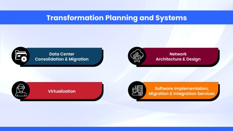 Transformation Planning and Systems