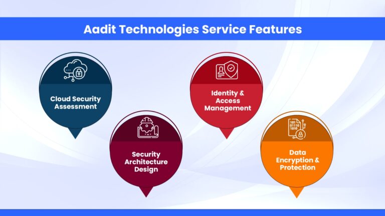 Aadit Technologies Service Features
