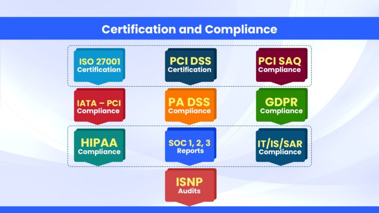 Certification and Compliance
