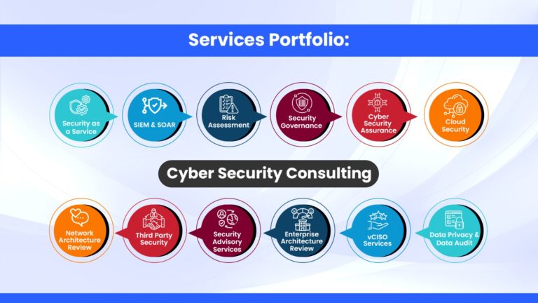 Cybersecurity Companies in India