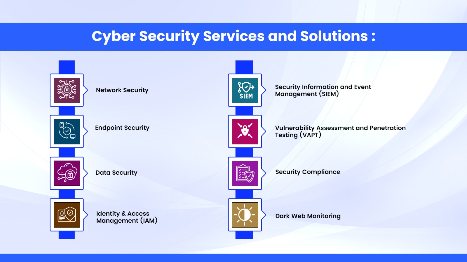 Cyber Security Services and Solutions (SOC)