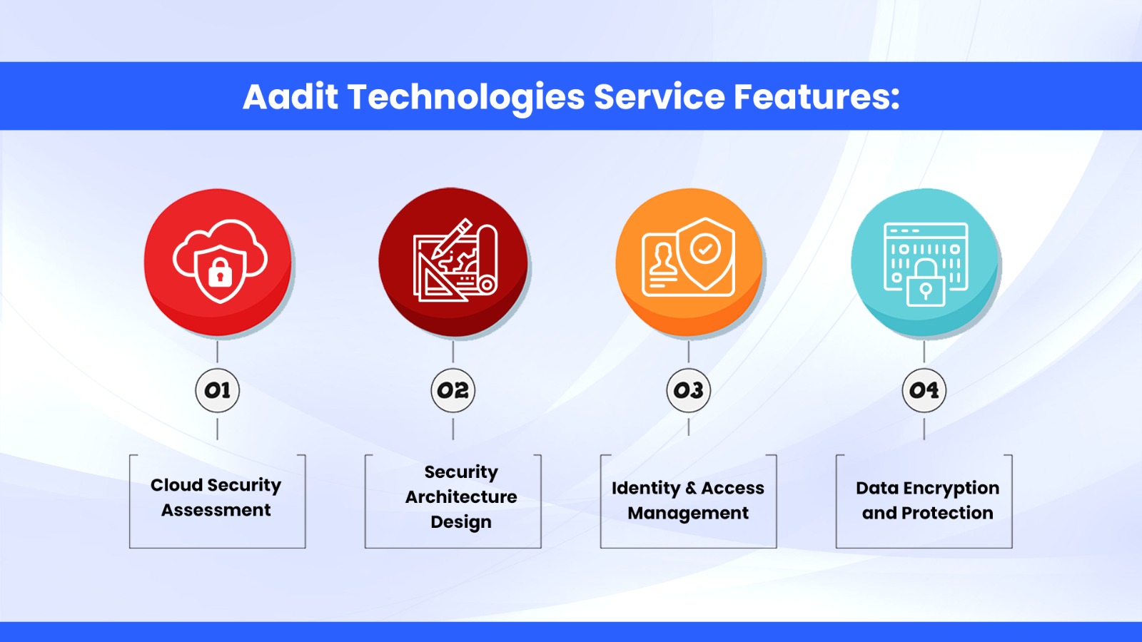 Aadit Technologies Service Features (SOC)