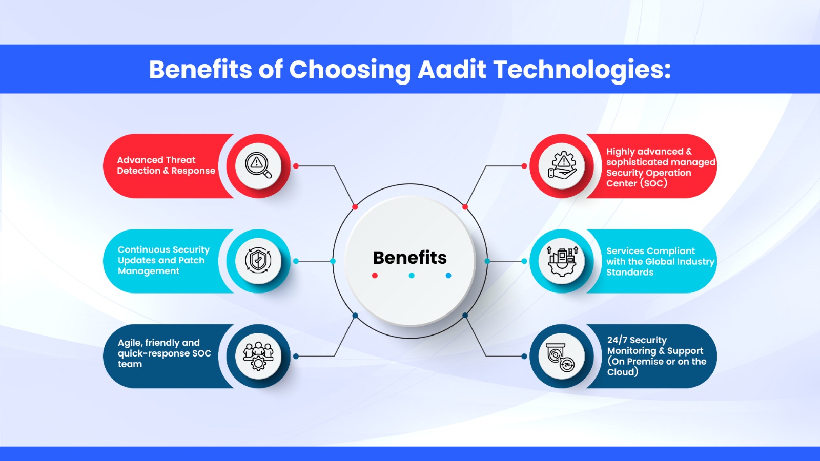 Benefits of Choosing Aadit Technologies(SOC)