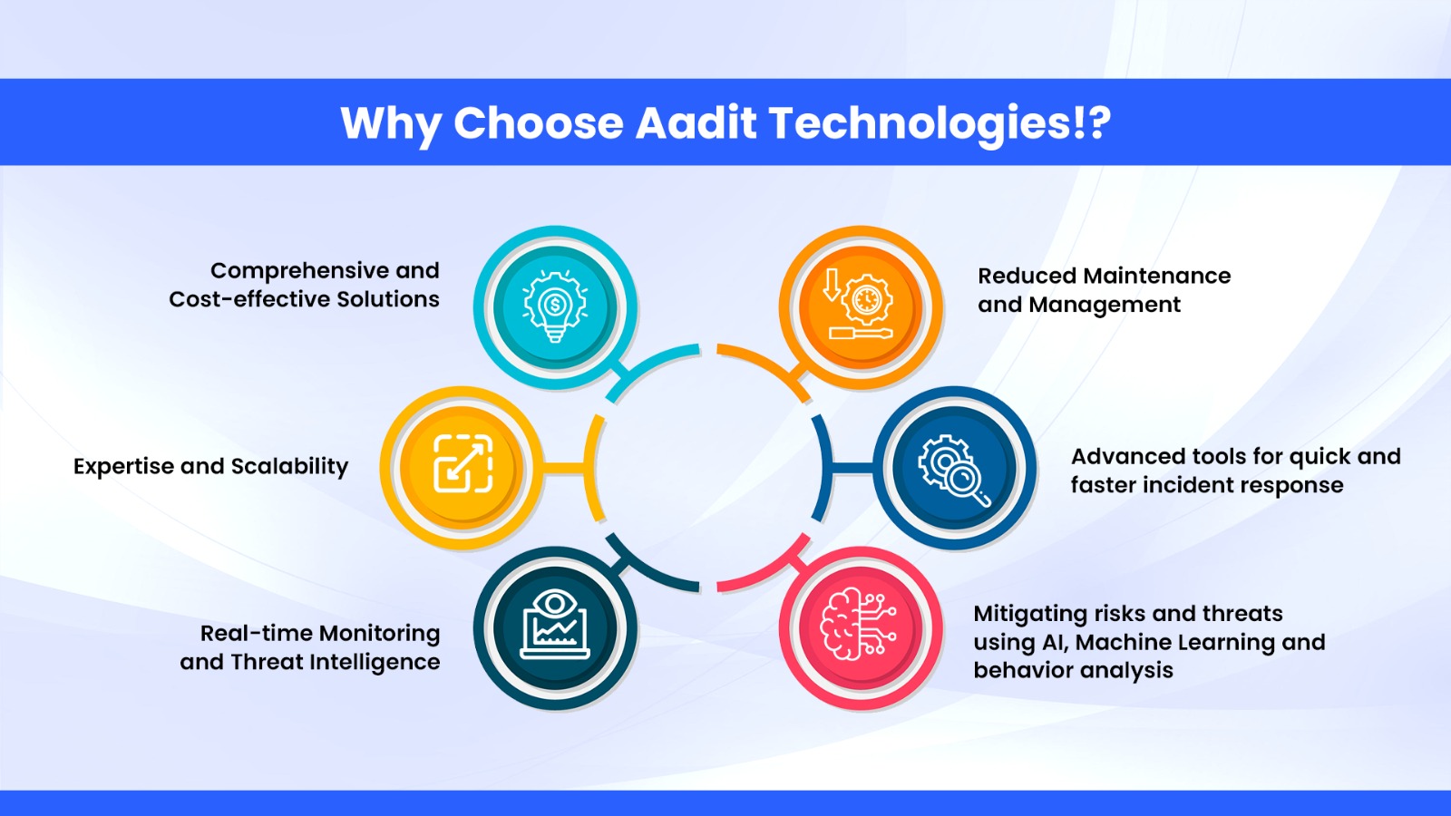 Why Choose Aadit Technologies (SOC)