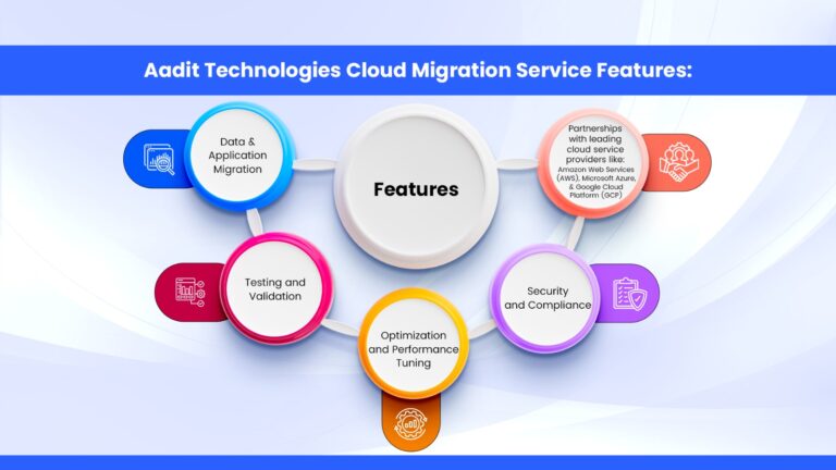 Cloud Migration Service Features
